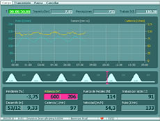 Cyclus | Spofitec